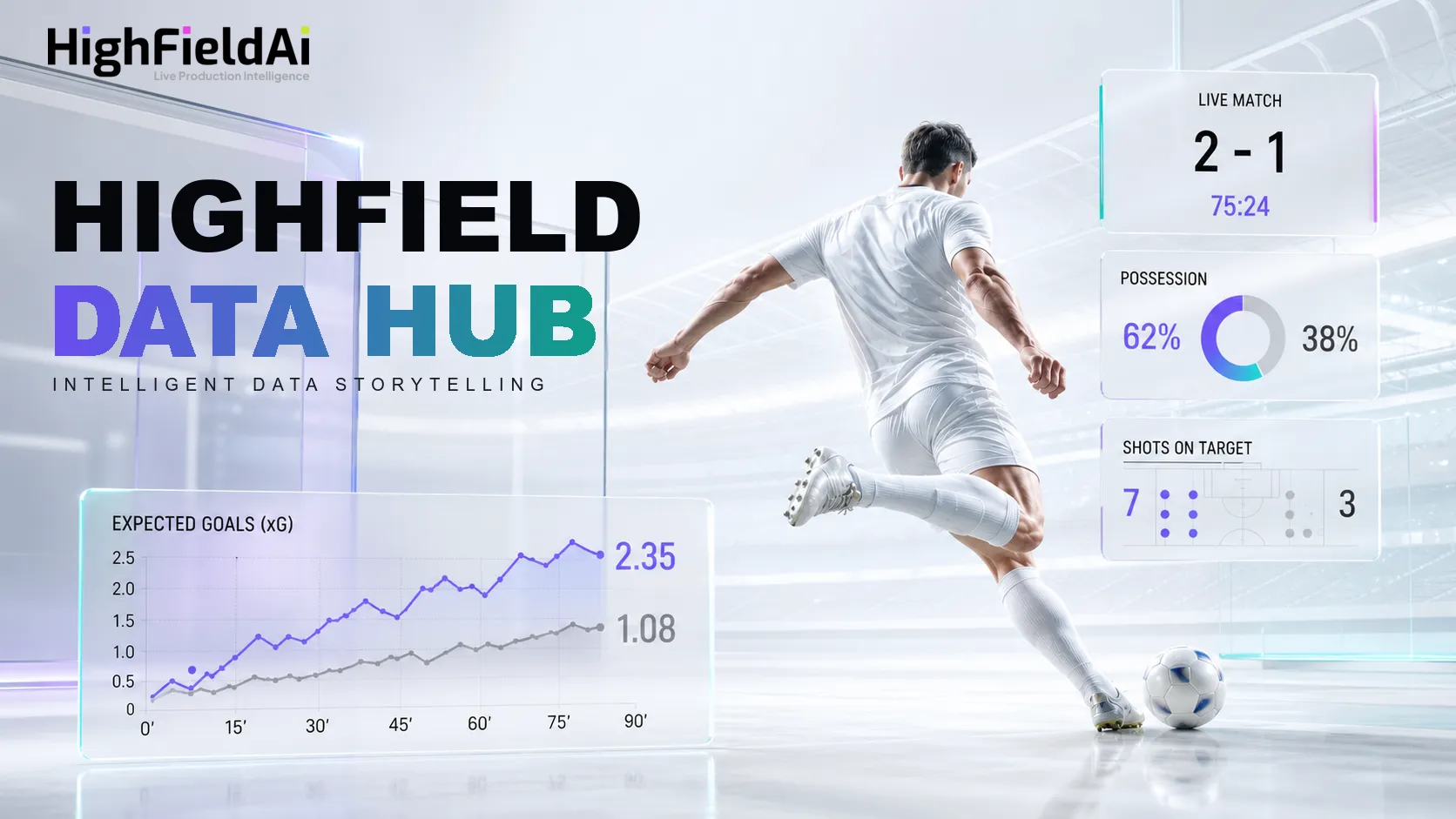 HighField | Data Hub key visual: a footballer beside live match statistics